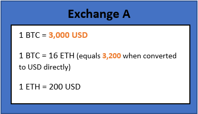 arbitrage trading - example